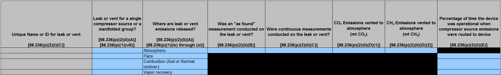 Image of Table P.2.ii Compressor Leak or Vent Data